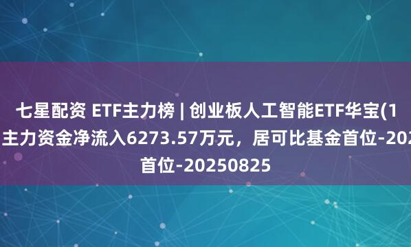 七星配资 ETF主力榜 | 创业板人工智能ETF华宝(159363)主力资金净流入6273.57万元，居可比基金首位-20250825