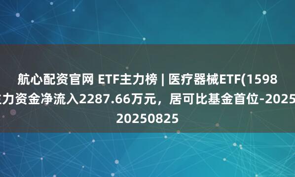 航心配资官网 ETF主力榜 | 医疗器械ETF(159883)主力资金净流入2287.66万元，居可比基金首位-20250825